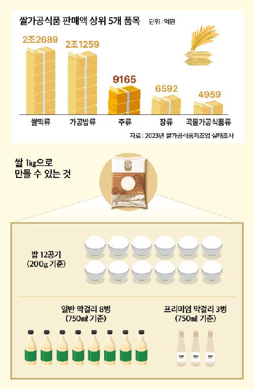 [해브 어 라이스 데이] ‘먹는 쌀’ 넘어 ‘마시는 쌀’로…소비촉진 새로운 장 열렸다