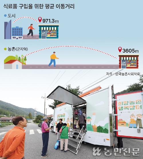 농촌 ‘식품접근성’ 개선 법제화…“현장 뛸 지역주체 육성 관건”