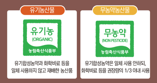 유기농과 무농약, 같은 말 아니었어?…친환경은 또 뭐야?