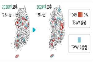 지역별 식물바이러스 발생현황 ‘한눈에’
