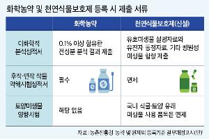 ‘천연식물보호제’ 등록절차 간소화한다…시장 확대 청신호