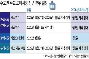서울 가락·강서시장 채소부류 12월31일～2026년 1월1일 휴업