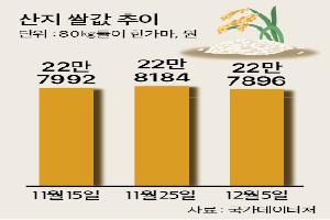 산지 쌀값 보합세…대농 출하 지연