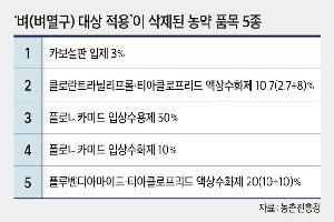 믿고 뿌렸는데…벼멸구 방제효과 없었다
