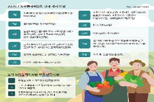 농작물재해보험 보장성 강화…할인·할증구간 35개로 세분화