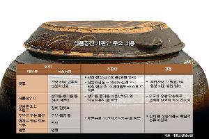‘산분해간장’ 명칭 ‘아미노산액’으로…‘장류’서 퇴출