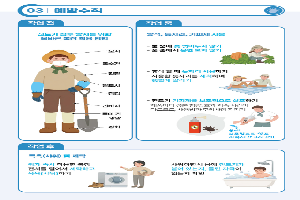 “야외 농작업 중 휴식 때 풀밭 위 아무 데나 눕지 마세요”