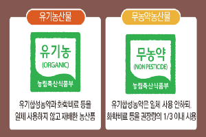 유기농과 무농약, 같은 말 아니었어?…친환경은 또 뭐야?