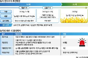[농지 전수조사 어떻게] 195만4000㏊ 이용실태 점검