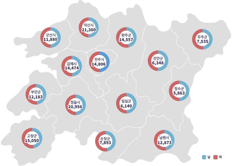 농가 및 농가인구 현황